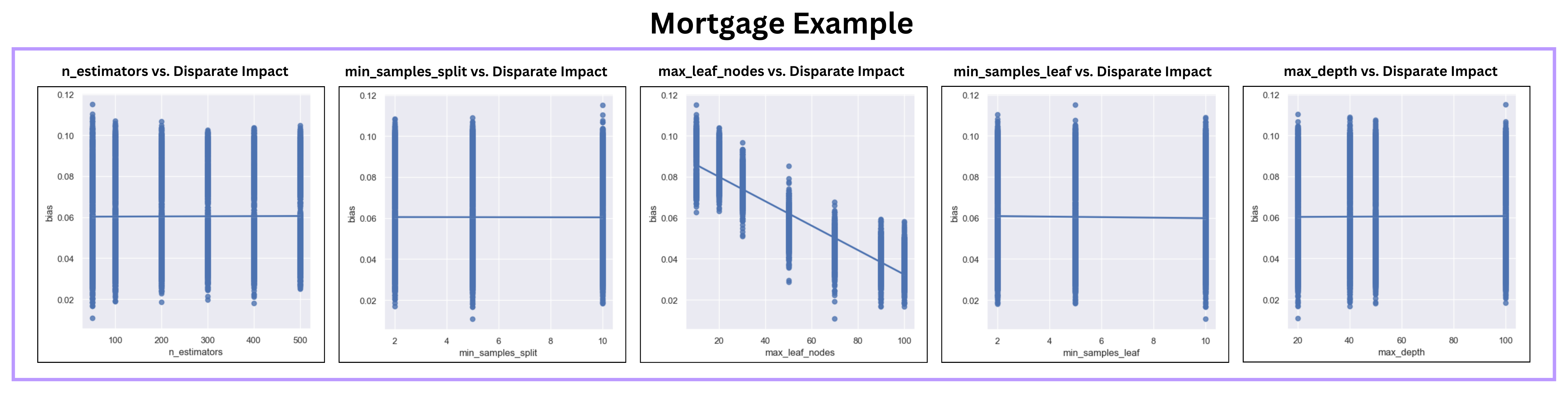 A table showing plot_params results for Mortgage example